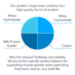 Legion Protein Bar Whey