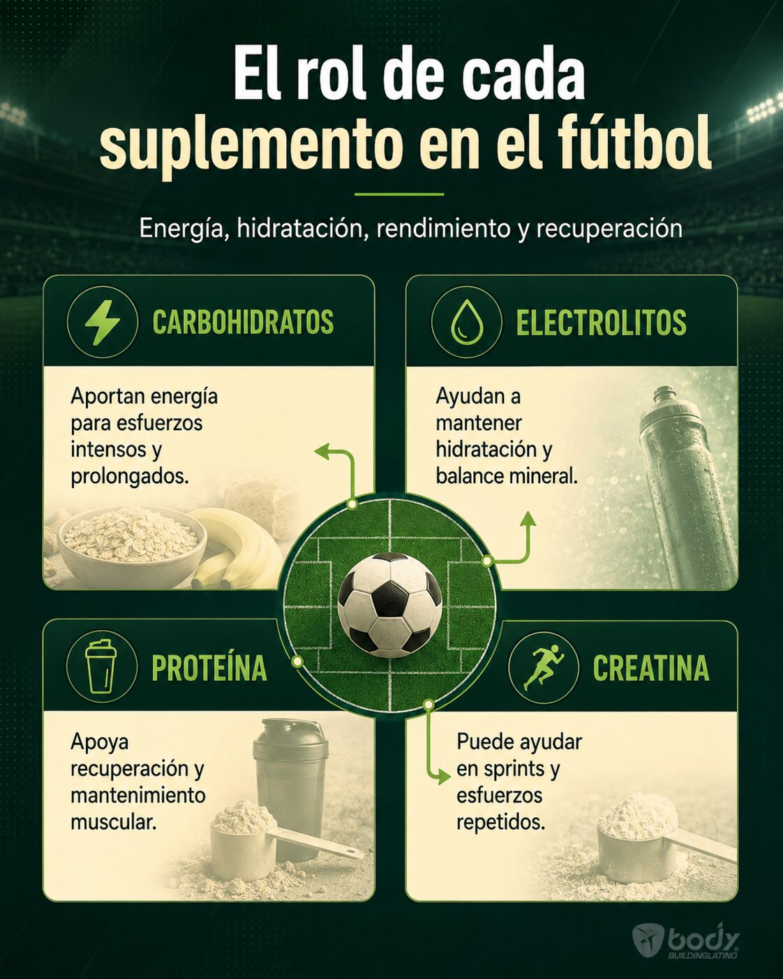 mejores-suplementos-para-futbolistas-2